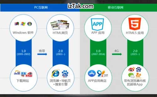 微信红包变身营销利器，小程序如何让家庭群秒变生意场？