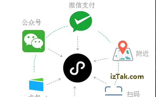 微信小程序OpenID：一张专属你的“数字身份证”轻松搞定用户识别