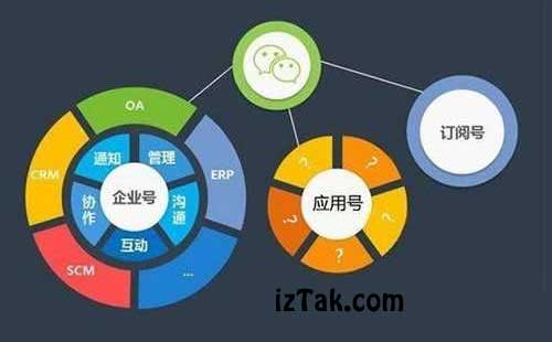微信小程序建站：两万元省四成费用，餐饮老板的逆袭之路