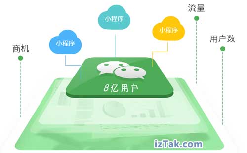 微信小程序商城一年费用多少，全面预算明细揭晓