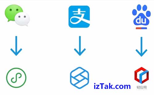 微信小程序开发，从零到上线只需一个购买决策