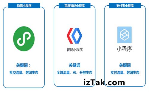新手必看！微信小程序开发地址到底怎么填？两阶段详解帮你理清逻辑