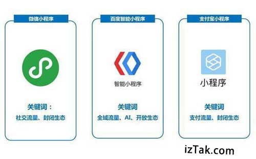 从创业咖啡馆的焦虑看微信小程序后台搭建的隐形战场