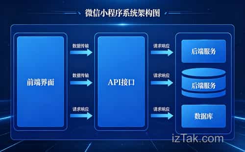 从零到一，手把手教你搭建自己的微信小程序