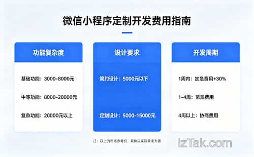 微信小程序开发表格踩坑实录：从卡死闪退到高效渲染