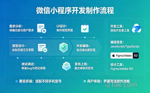 微信小程序开发框架选型指南，帮你避开90%的技术坑