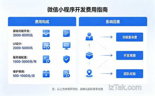 微信小程序如何悄然改变生活，23个常用应用成日常必备