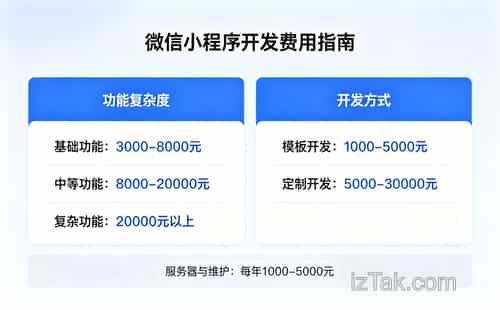 餐饮老板自建微信小程序，三步搞定顾客私域流量池
