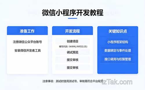 微信小程序页面加载，onload生命周期详解与实战应用