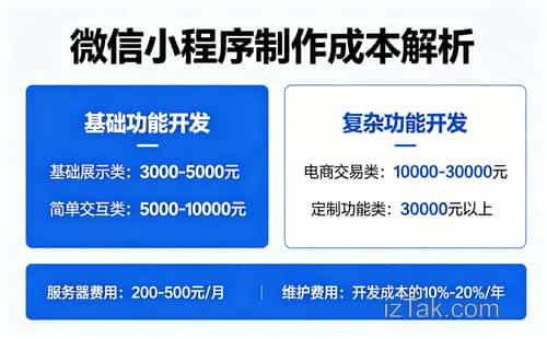 微信小程序开发大转向：Vue3性能飙升让开发者纷纷抛弃Vue2