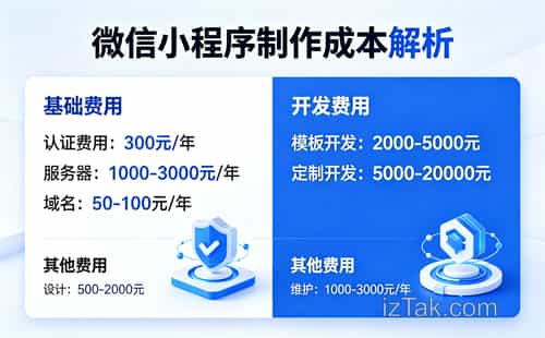 一篇文章读懂微信小程序openid，从原理到实战全解析