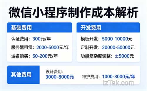 微信小程序商店运营实战,从零到盈利的完整攻略
