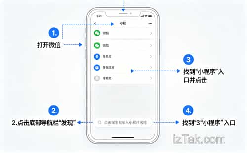 新手必看,微信小程序注册开发全流程详解