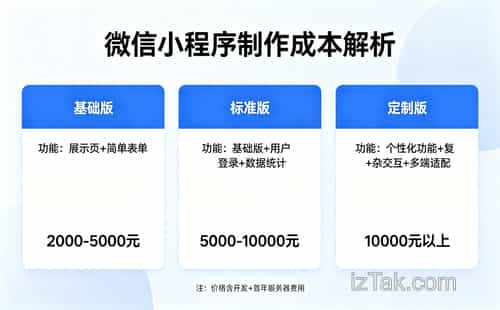 微信小程序风口已至：你的同行悄悄赚钱，你还犹豫什么？