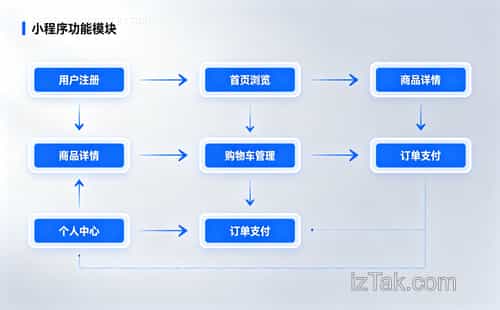 微信小程序中wx.request的请求超时问题如何解决？