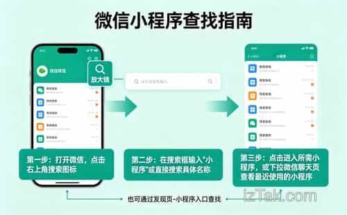从零到上线，微信小程序开发建设的全流程实战指南