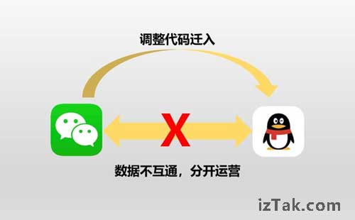 小程序开发